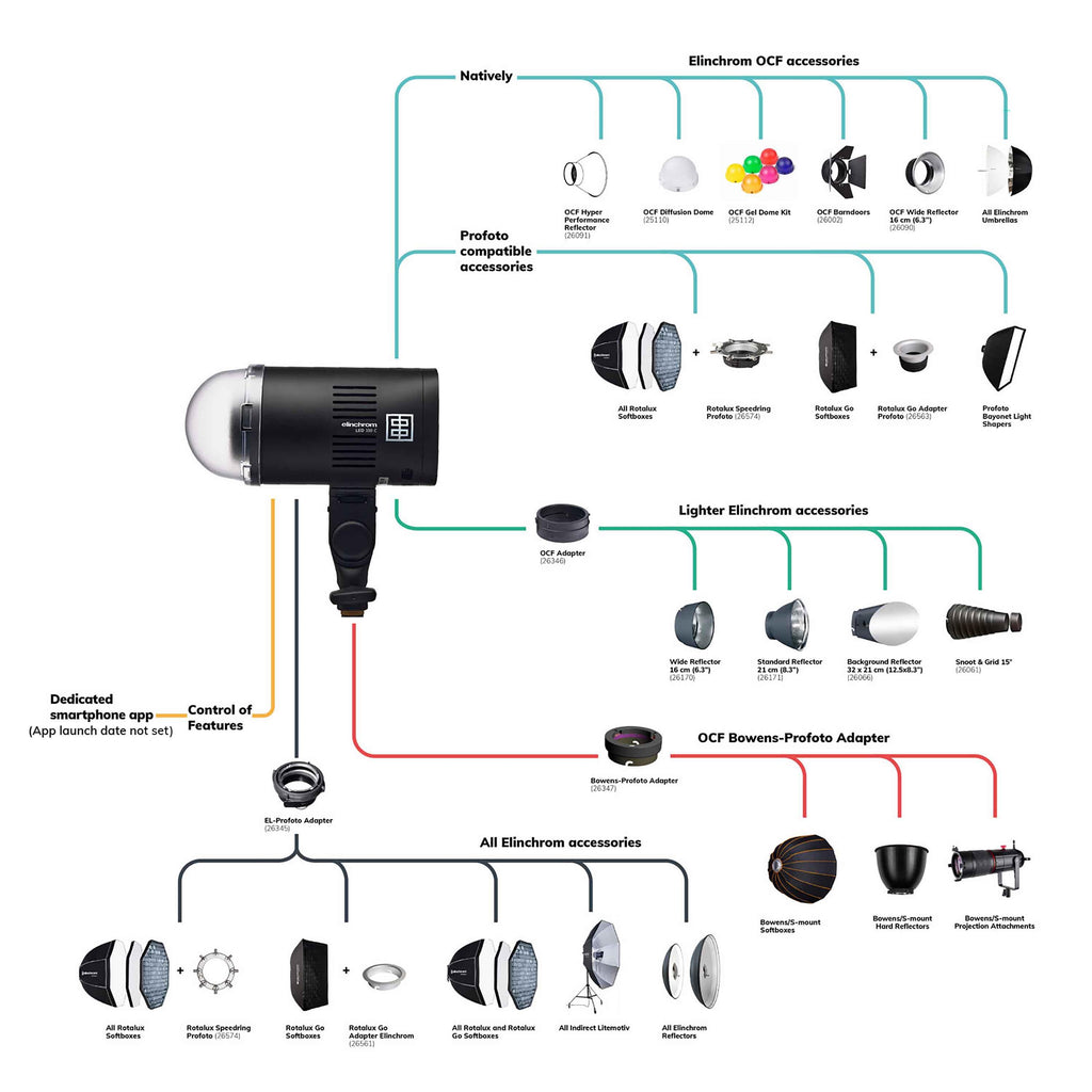 Elinchrom LED 100 C LED Light Kit