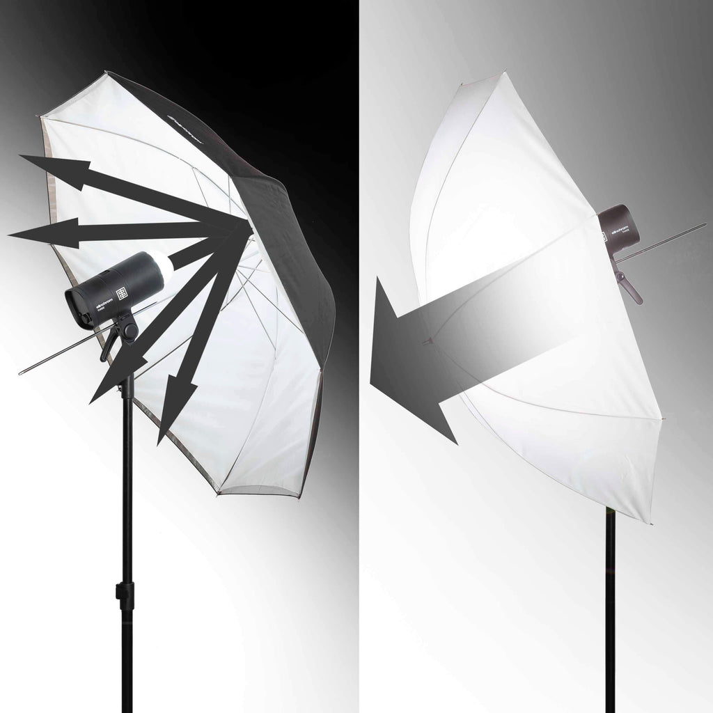 Elinchrom Umbrella 105 cm White %26amp%3b Transparent