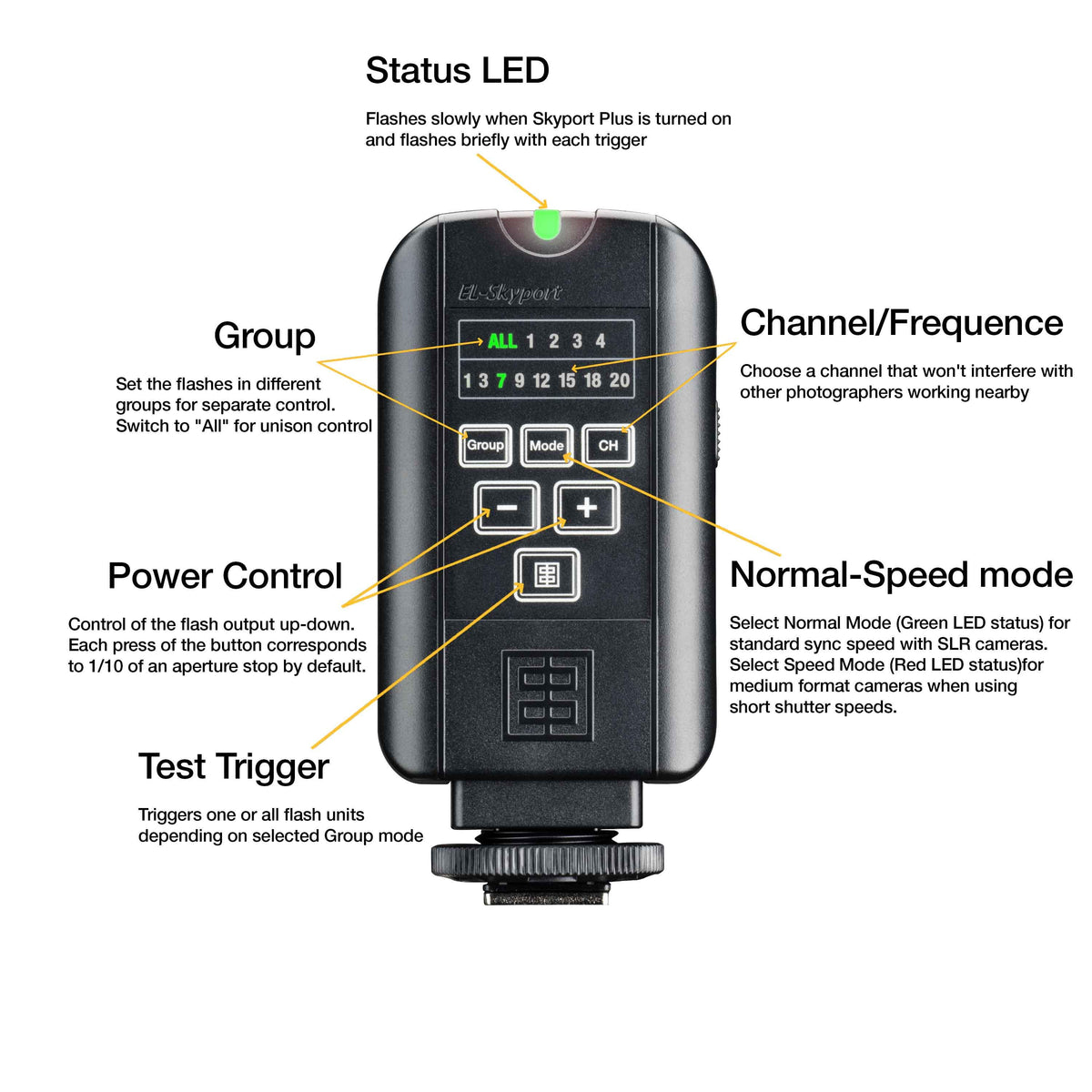 Elinchrom Skyport Transmitter Plus