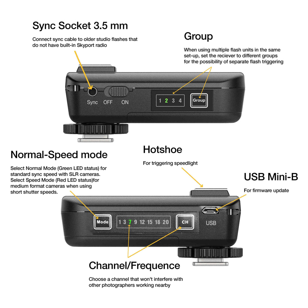Elinchrom Skyport Universal Plus Set