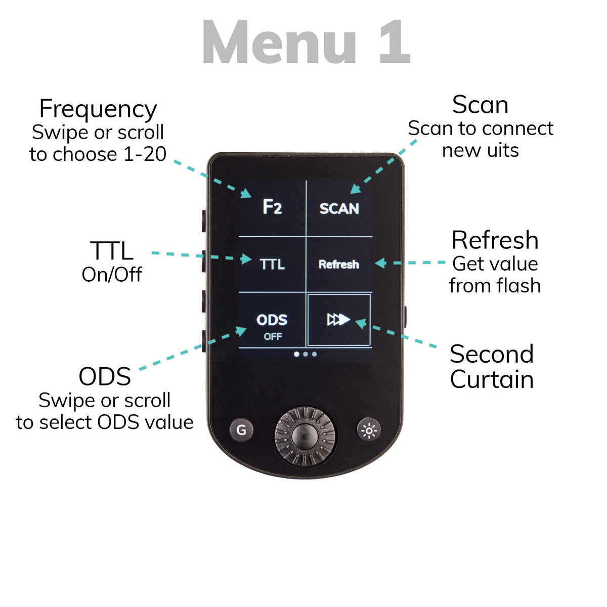 Elinchrom Transmitter Pro X Fujifilm