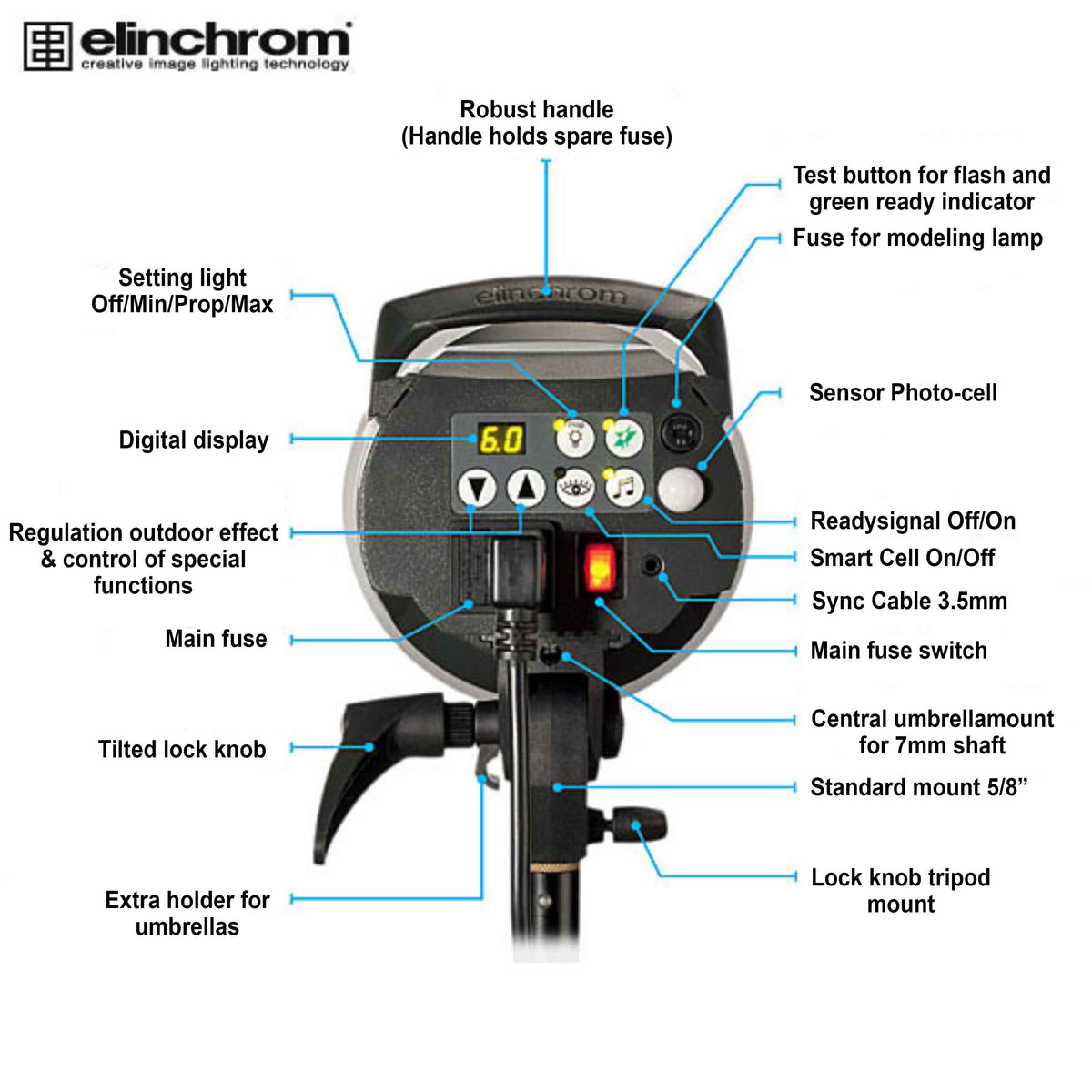Elinchrom Compact D-LITE RX 4